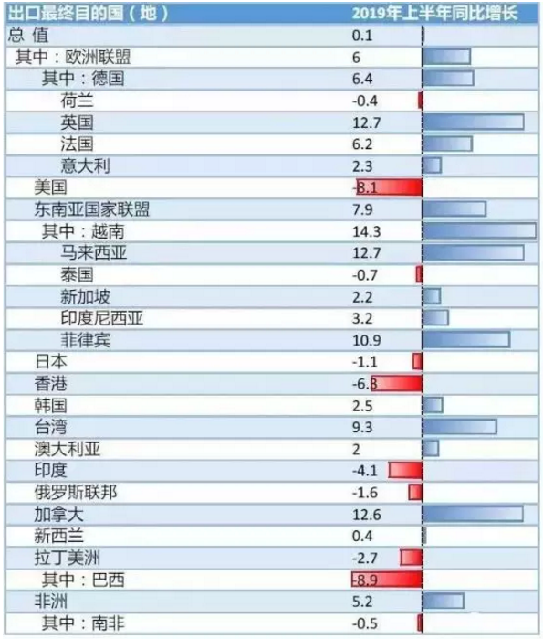 苏美gdp_苏美经济比较