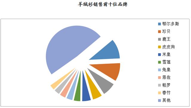 宜而爽内衣的企业文化_宜而爽内衣品牌简介 宜而爽内裤价格 宜而爽家居服怎么样 十大品牌网(2)