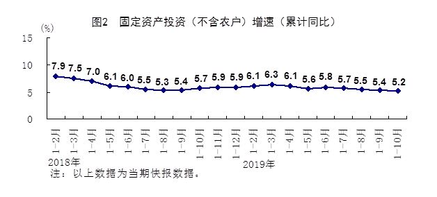 三季度gdp增长多少_上海前三季GDP增7.7 实体经济好转迹象明显(2)