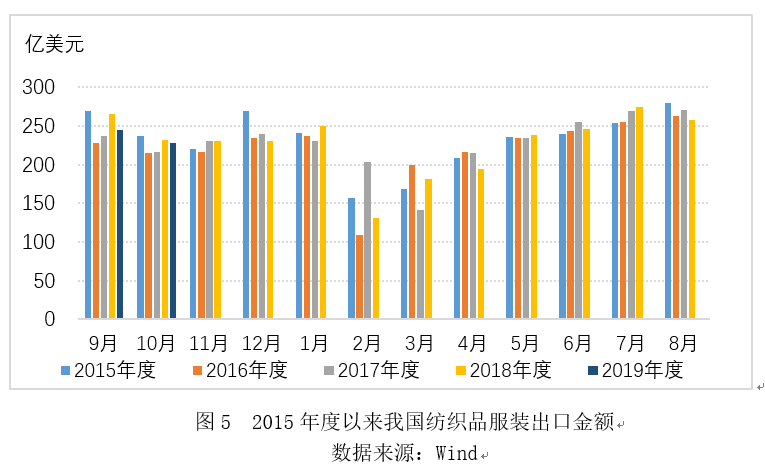 福建纺织经济总量_福建经济学校