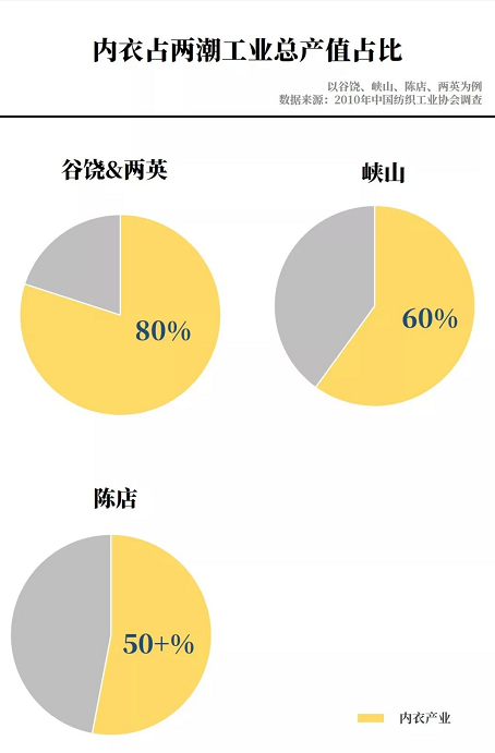 内衣营销策略_营销策略图片