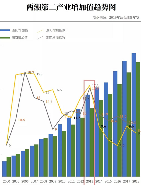 潮南潮阳gdp成分_潮阳潮南 最新 房价表出炉 你家房子现在值多少钱