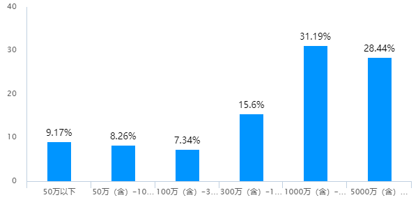 房地产税收占比多少 kfa0a_3ce40fee98334df1ad9b4bca22496a88.png