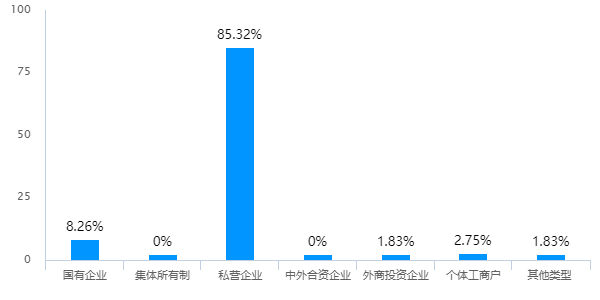 中纺企协摸底中小微纺企受疫情影响几何,109家受访企业这样回答