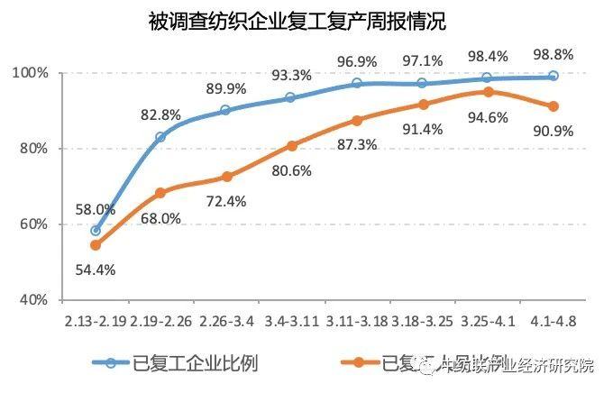 一周总人口_幼儿园一周食谱(3)