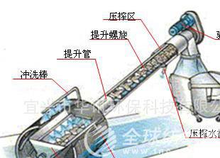 转鼓式格栅机螺旋格栅机生活污水水处理设备机械格栅