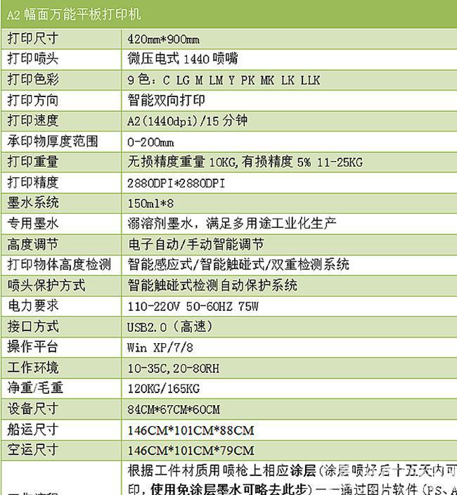 720-a2**ӡC