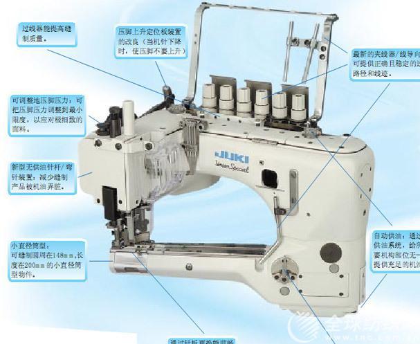 日本重机36200四针六线绷缝机缝纫机