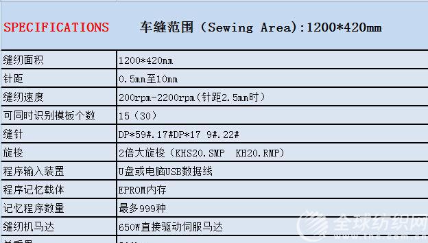 12042Ҏ(gu)