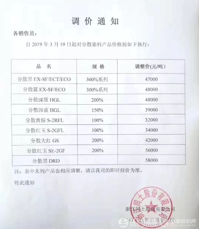 染料价格