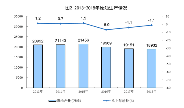 我国能源产值稳中有进环保纺织材料粗中有细