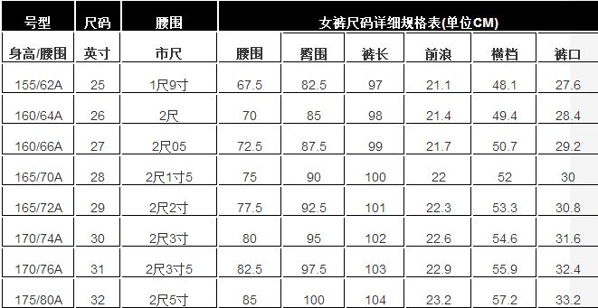 盘点32码的裤子腰围是多少?32码的裤子腰围是多少