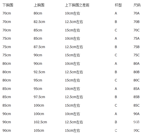 袜子尺码对照表