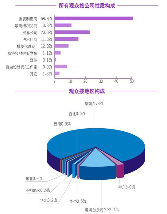 第13届深圳国际纺织面辅料及纱线博览会
