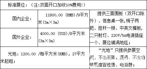第11届中国(上海)纺织品面辅料博览会