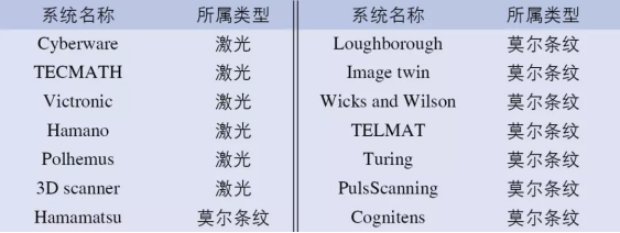 从3D测体到虚拟试衣,个性化远程服装定制还有多远?