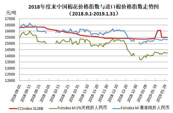 2019年度棉花经济分析_2019年棉花形势分析及展望