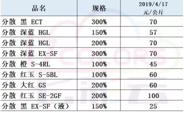 春亚纺涤塔夫卖不动  印染印花成本均上升