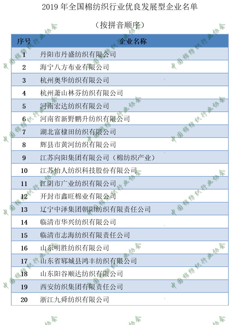 纺织专业排名_纺织类专业介绍(2)