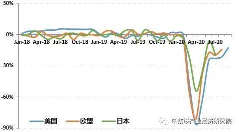 欧盟的人口_列表页(3)