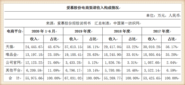 内衣导购工资一般多少_正邦集团工资一般多少(3)