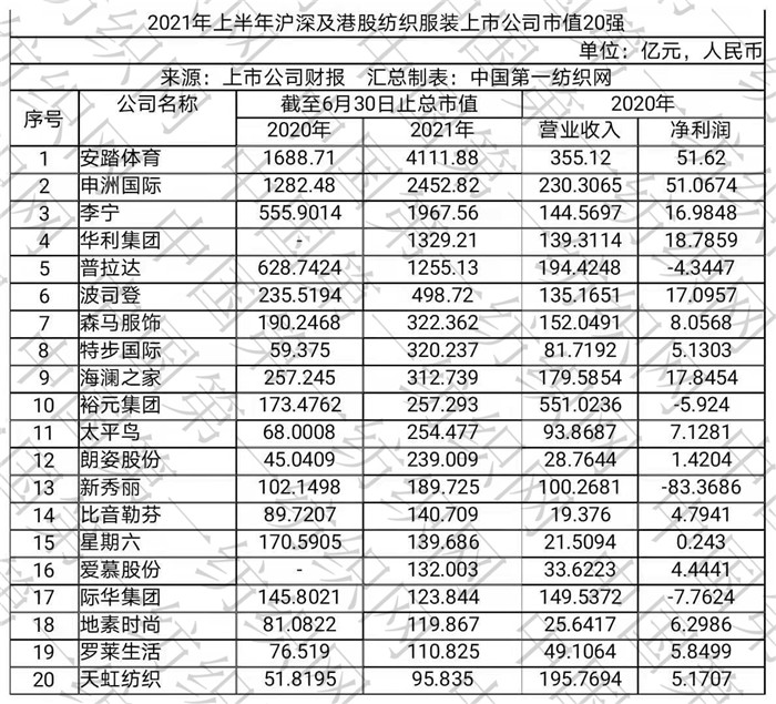 国潮排行榜_国潮品牌IKKO荣登日本专业销售排行榜
