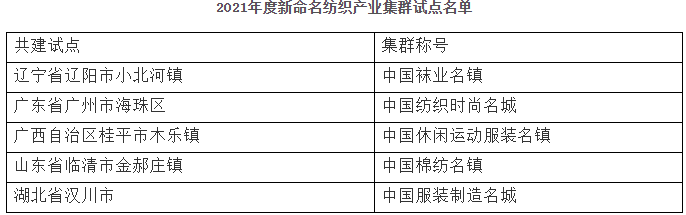 Ї(gu)(lin)c^(q)(zhn)Ժf(xi)h