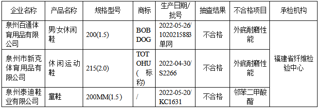 бO(jin)֣W(wng)eba(chn)Ʒzϸʳ˳