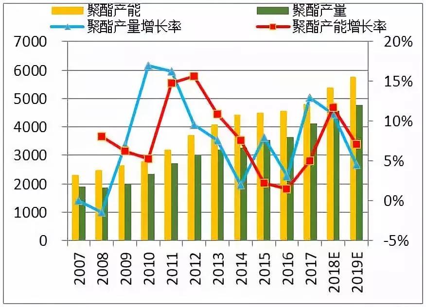 用gdp走势看历史经济周期_从过往历史趋势和经济周期来看此轮调整