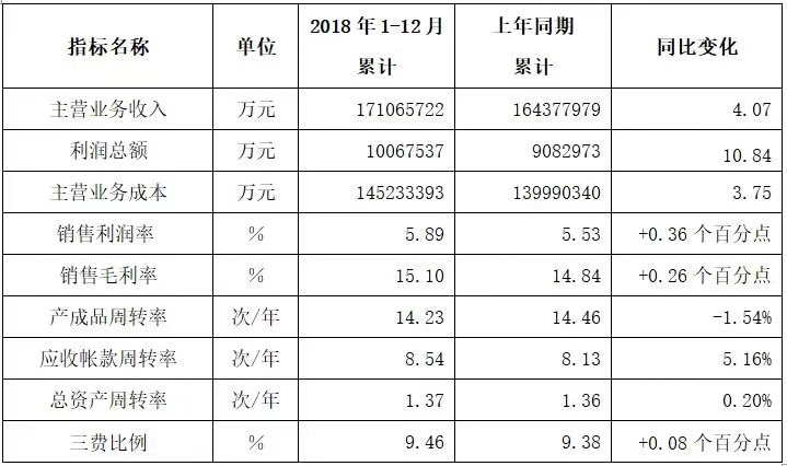 2018\/19年度中国服装行业经济运行分析与发展