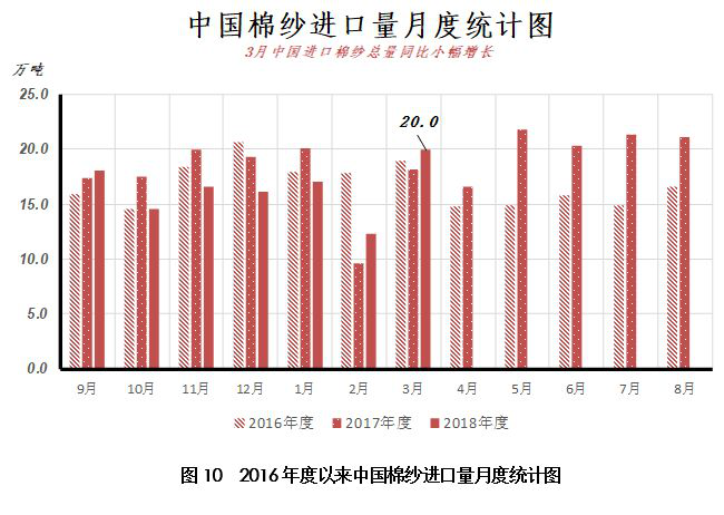 内外棉期货大幅走弱棉纱价格弱势下行 复合布料