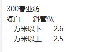 300T春亚纺:中西部纺织产能井喷下的又一“牺牲品”