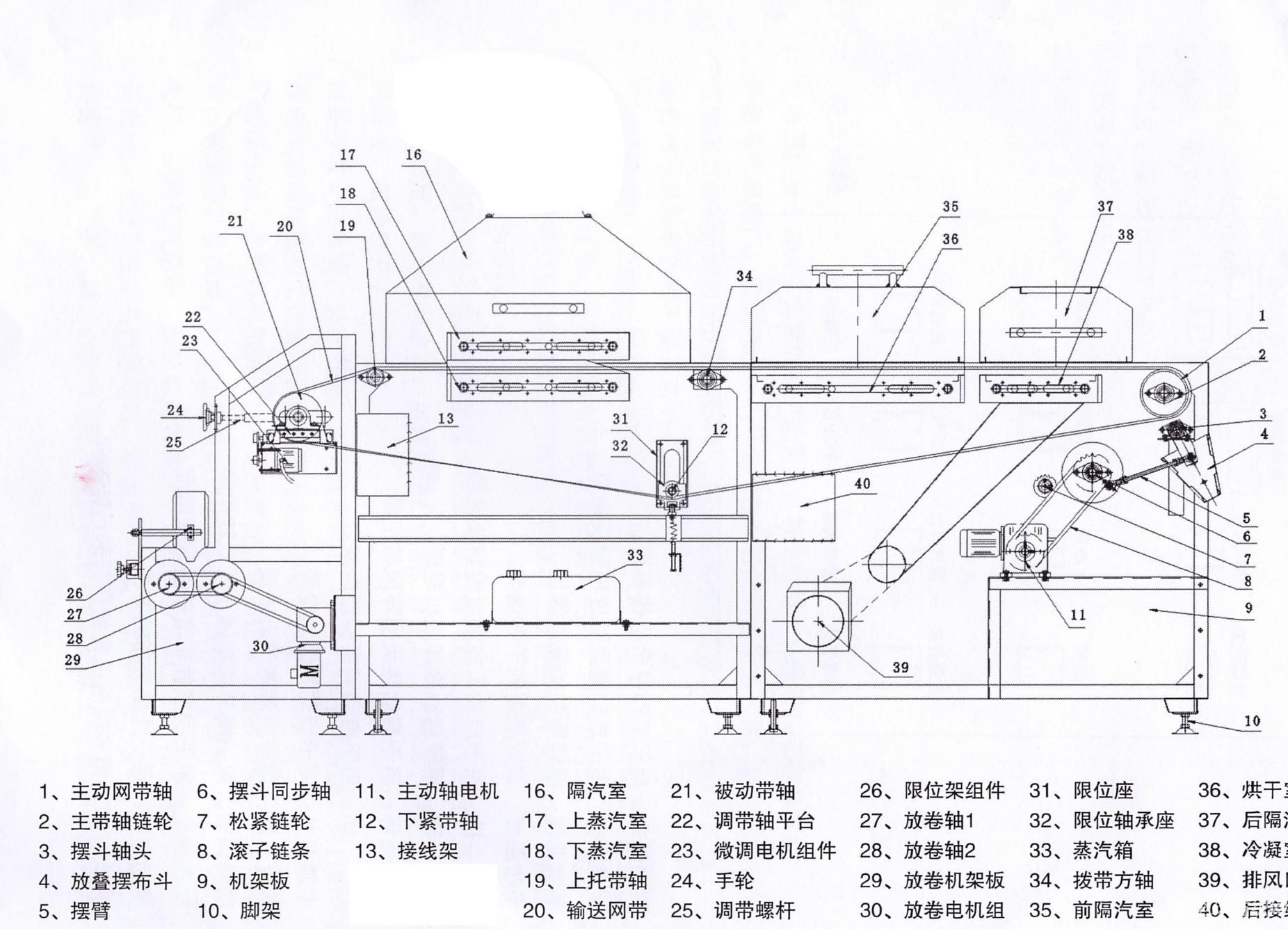 838布料预缩定型机越祥厂蒸汽缩水机申龙牌缩水加工厂专用设备