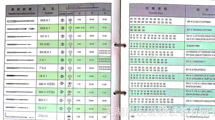 针刺机的针型号对照表图片