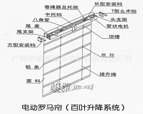 罗马帘穿线图解图片